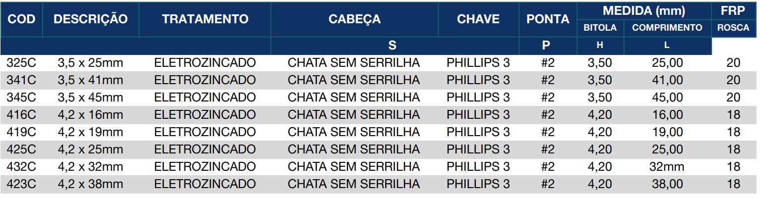 Tabela cabeça chata