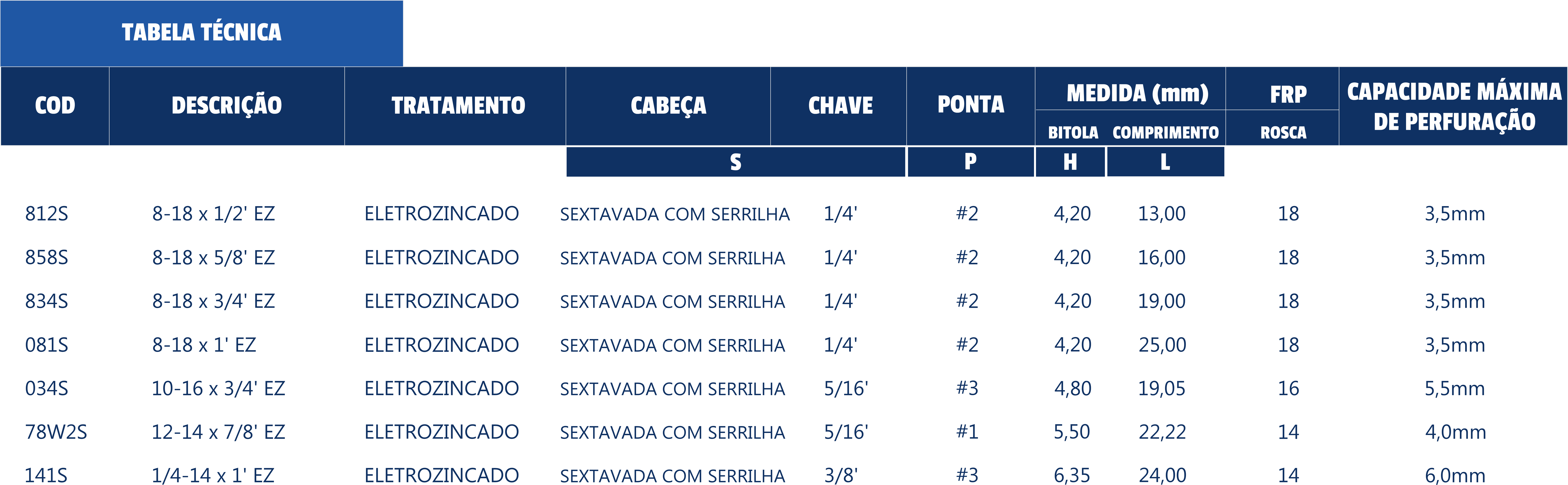 Pág19 Autoperfurante Cabeça Sextavada