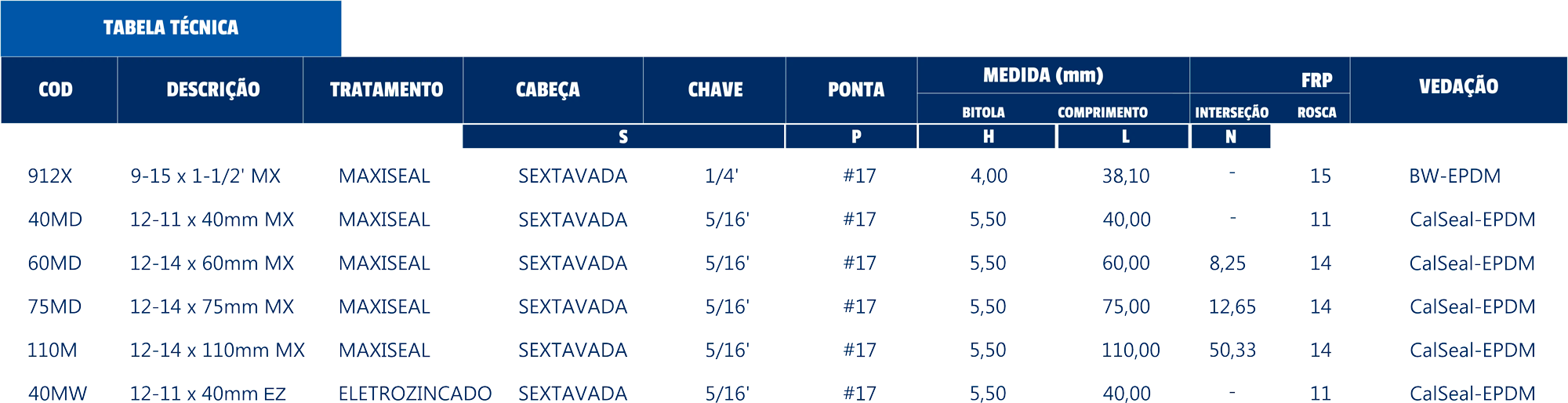 Perfurante-madeira